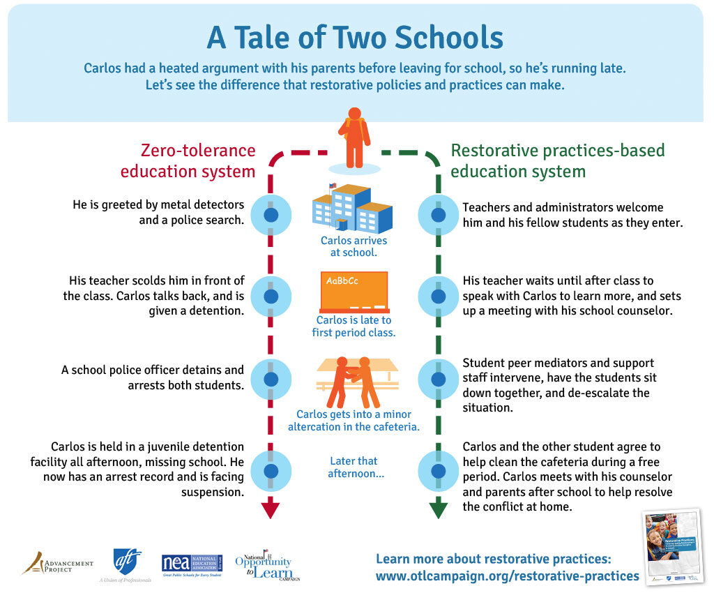Infographic about the tale of two schools when one student misbehaves